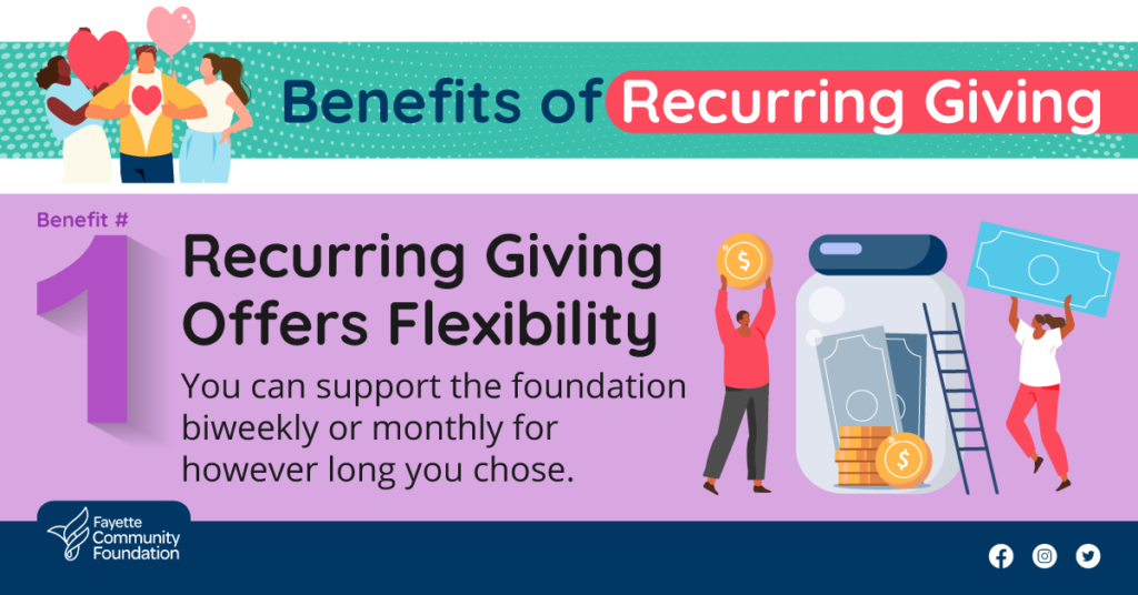 Recurring Giving